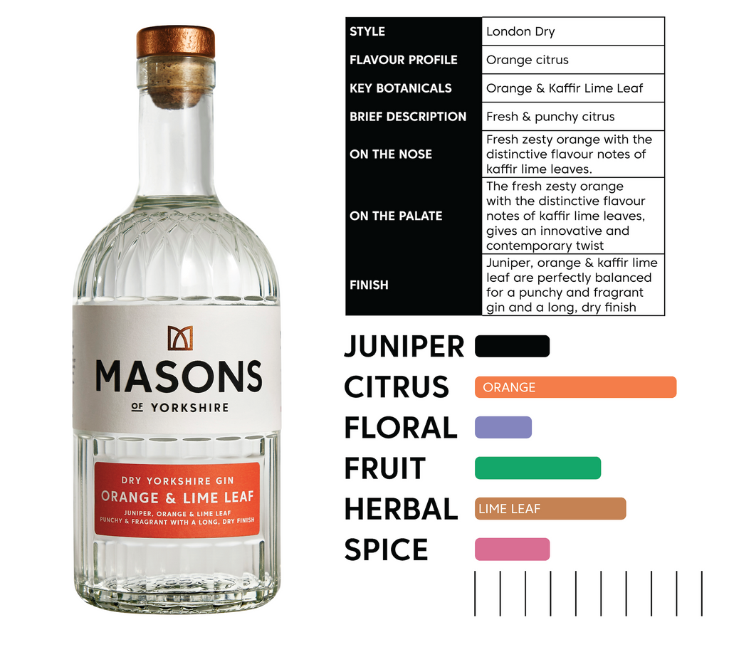 Orange & Lime Leaf Gin