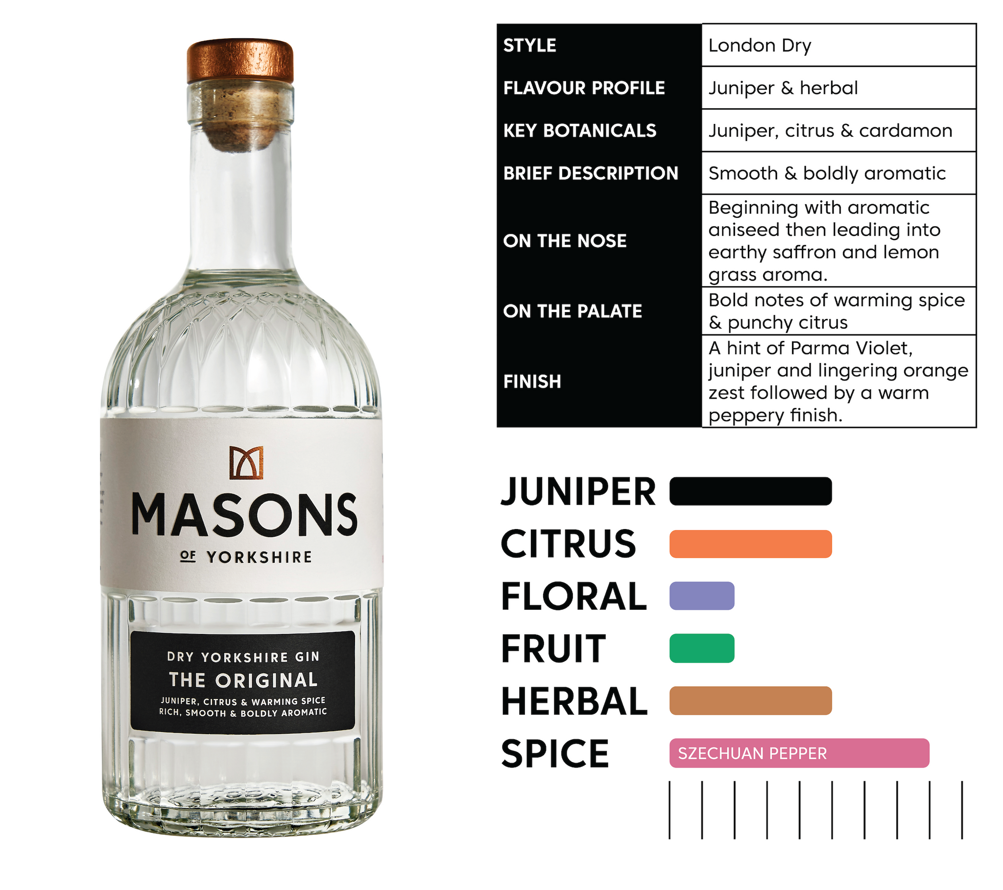 The Original Gin