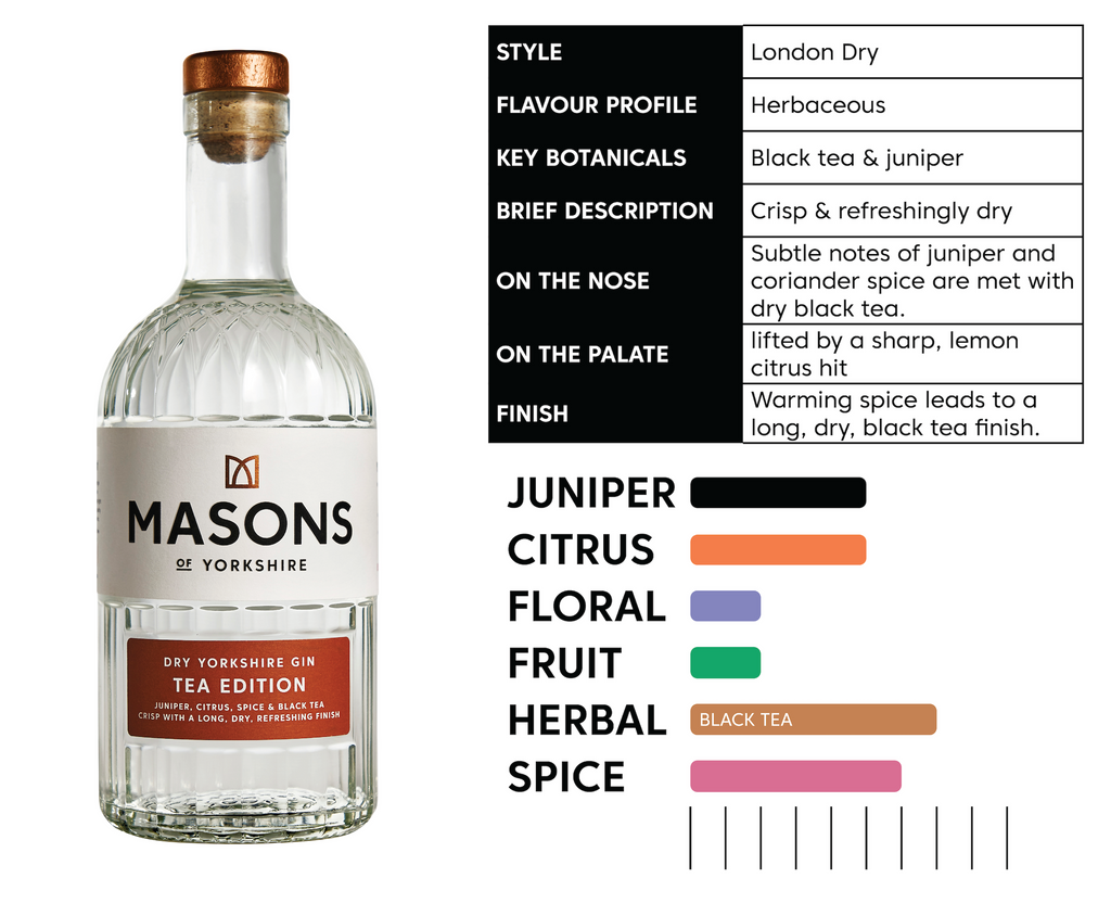 Tea Edition Gin